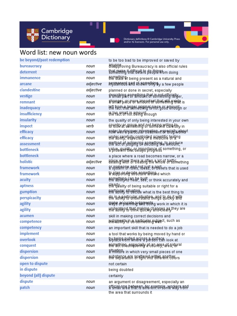 Word List New Noun Words PDF Public Speaking Cognitive Science