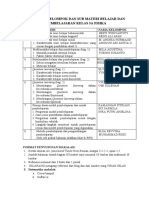 Sub Materi Belajar Dan Pembelajaran