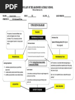 1ST Grade 9 P.E Unpacking Diagram