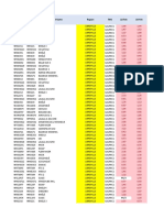 Cell performance metrics by location