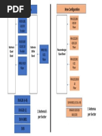 Current Configuration New Configuration: RUS01B1 G9/U9 Feeder RUS01B3 G18/L18 Feeder Rrus B1 U21 Fiber