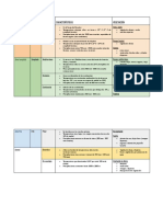 Tabla de Bioclimas