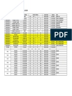 BMT - Signal, IP Lists Rev.4