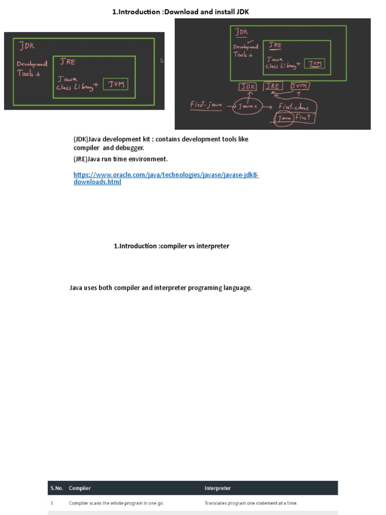 1.Introduction:Download and Install JDK | PDF | Java (Programming ...