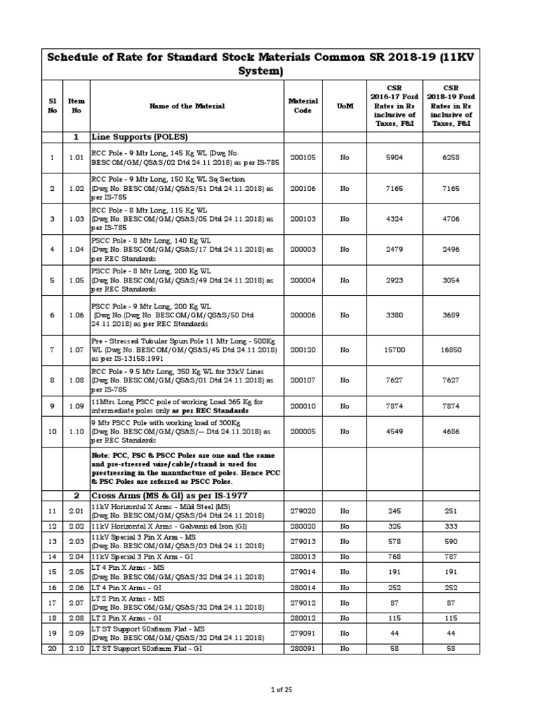 Schedule of Rate for Standard Stock Materials Common SR 201819 (11KV
