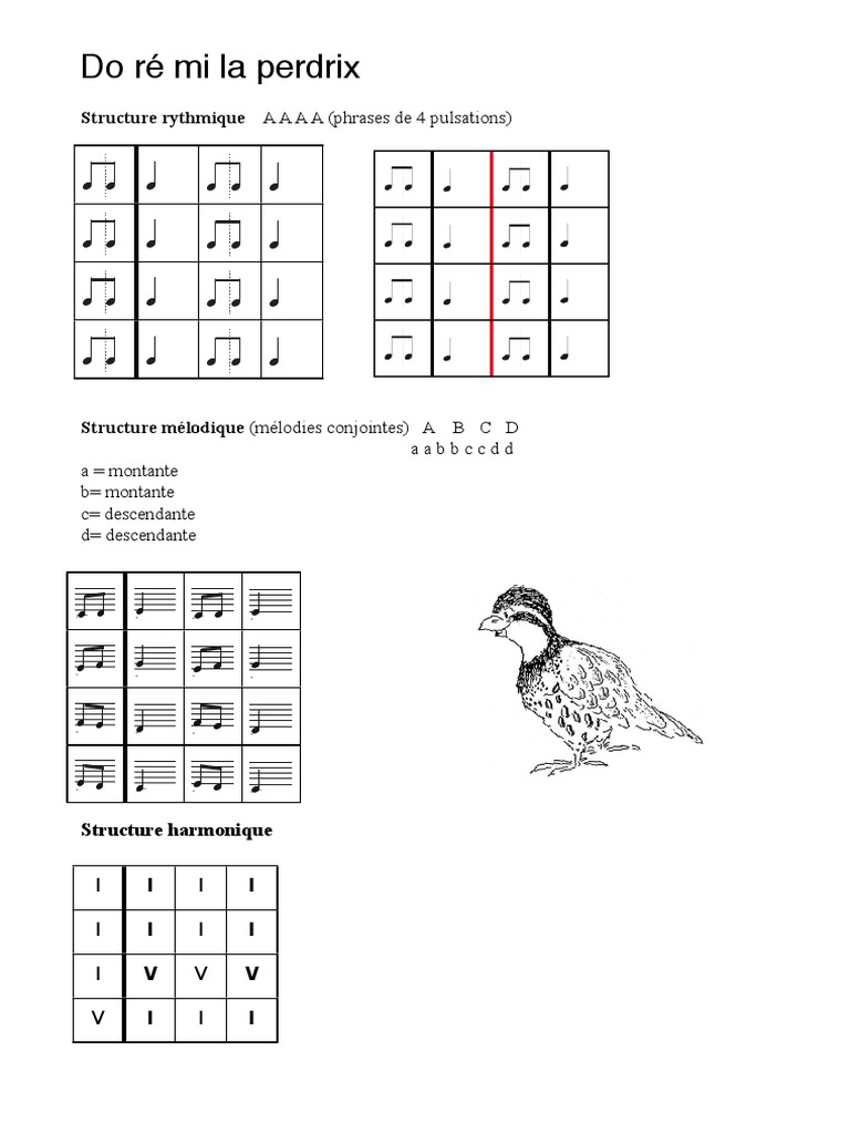 Paroles Do Ré Mi Francais Do Ré Mi La Perdrix | PDF