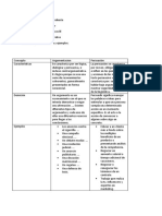 Cuandro Comparativo