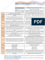 Cuadro Comparativo