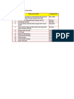 List of Top 12 Indian PSU Banks Headquarters