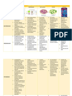 Cuadro Comparativo de Clostridium