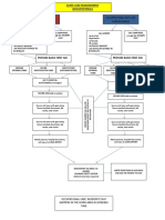 Occupational Case MGT