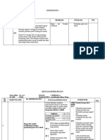 Analisa Data Jiwa