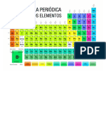 Tabla Periodica