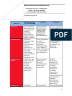 Tabla Comparativa Entre Código, Norma y Especificación en Soldadura