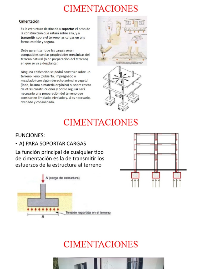 Tipos de Cimentación y Funciones | PDF | Fundación (Ingeniería ...