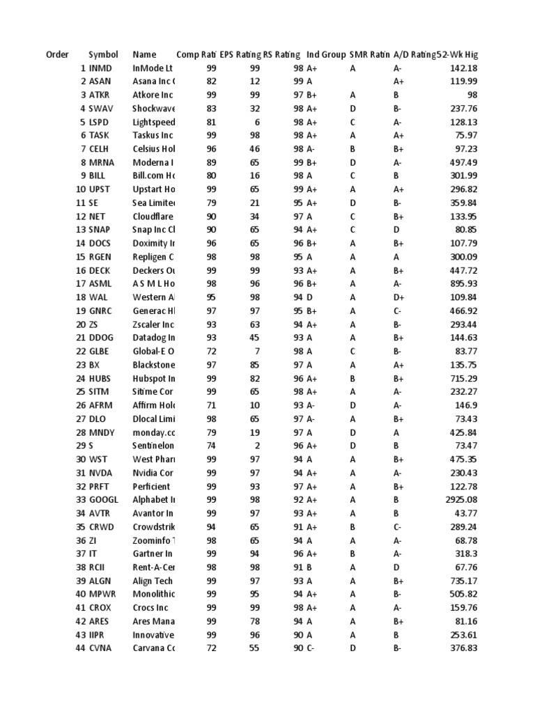 IBD 50 Index PDF Publicly Traded Companies Of The United States