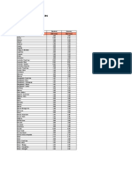 IDD 001 & V019 Rates