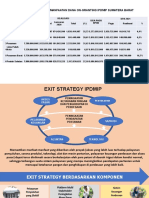 Kinerja On-Granting Sumbar & Exit Strategy IPDMIP