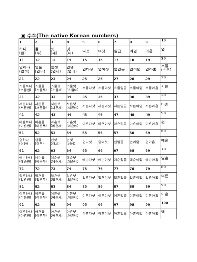 the-native-korean-numbers-pdf