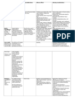 Drug Action, Contraindications, Adverse Effects and Nursing Considerations