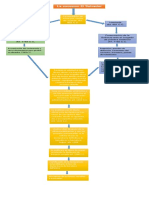 Mapa Conceptual de Aceptacion de Herencia