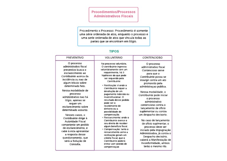 Processo administrativo tributário