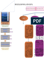 Taxonomia de Bloom para La Era Digital