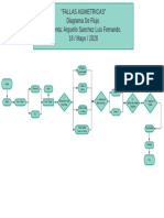 Diagrama de Flujo - Fallas Asimetricas