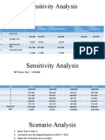 Sensitivity Analysis & Scenario Analysis