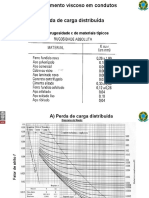 DIAGRAMA DE MOODY e TABELAS PARA PERDA DE CARGA