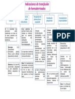 Indicaciones de Transfusión de Hemoderrivados