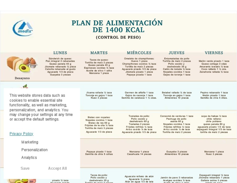 Menú Semanal de Dieta 1400 Kcal | PDF | Alimentos | Cocina