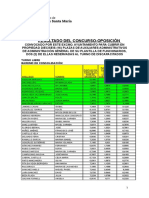 Resultado Final 2012