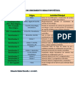 Factores de Crecimiento Hematopoyético.