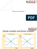 Markets For Factors of Production