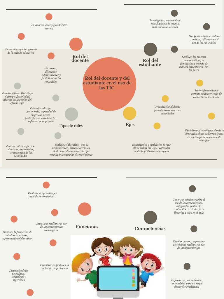 Mapa Conceptual - Rol Del Docente y Del Estudiante en El Uso de Las TIC ...