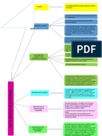 Punto 3.3.1 Niif 15 Ingresos