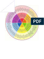 Rueda de Las Emociones Hoja de Trabajo