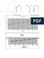 Conversion chart of speed in meters per second to feet and inches