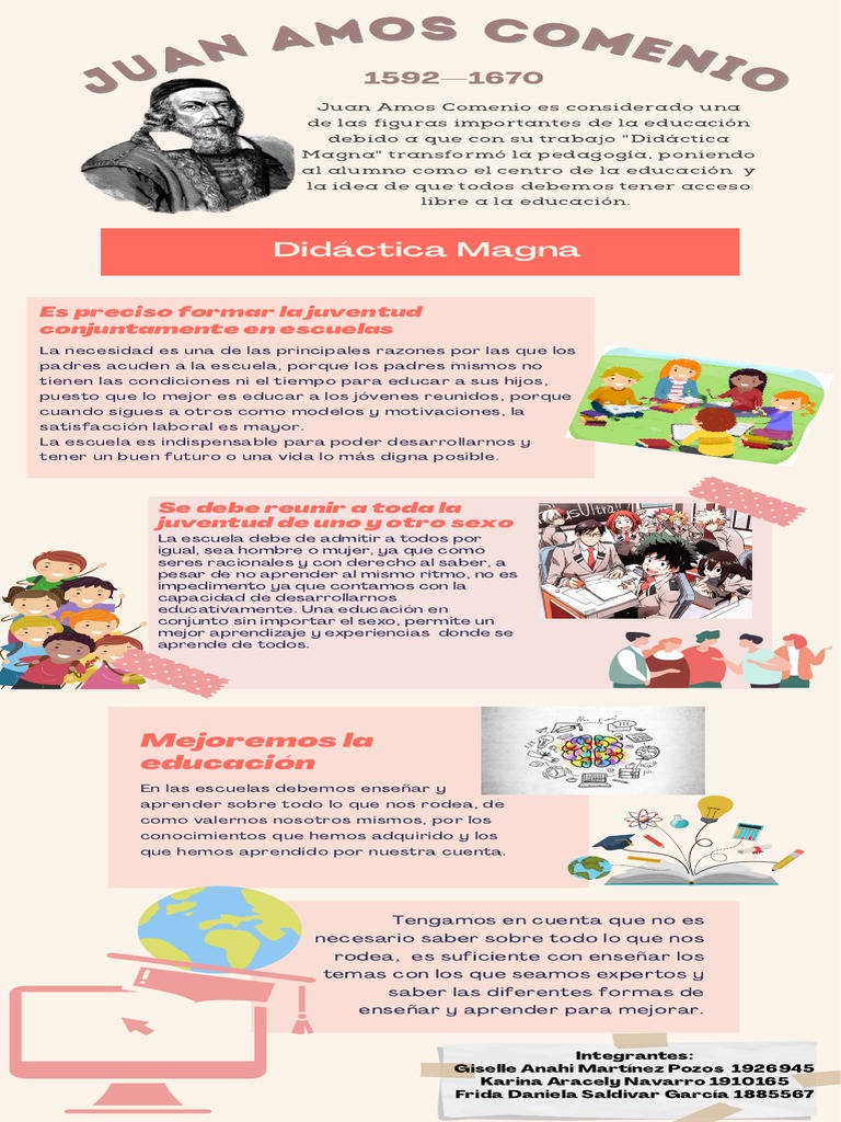 Infografía Juan Amos Comenio-Didáctica Magna | PDF | Teoría de la ...