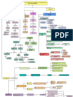 Mapa Conceptual Primera Parte Del Libro de Malaguzzi