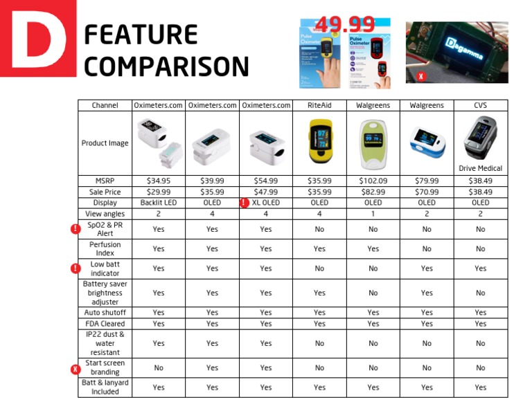 Dagamma DP200 and DP250 Pulse Oximeters Comparison Chart PDF