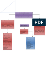 Mapa Conceptual de Susesion Testamentaria