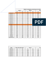 Tabla de Datos Procesados EVI Biología Final