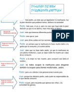 Dialogo de Una Discusión Critica