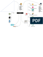 Mapa Mental Unidad de Correspondencia