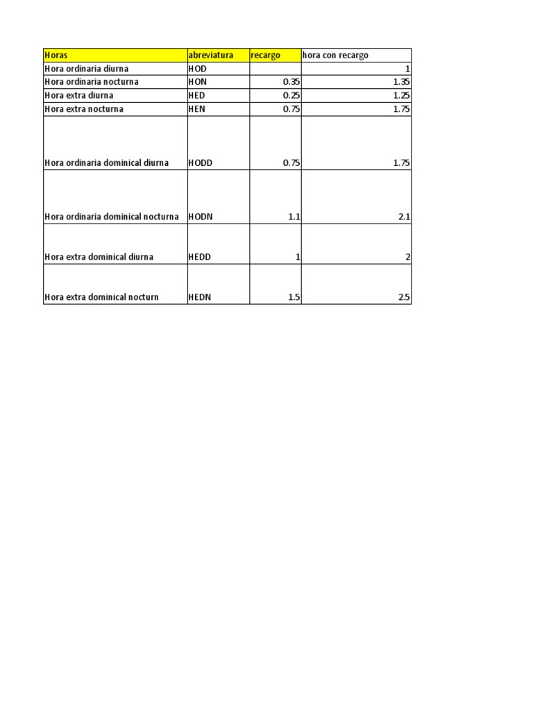 Horas Extras Tabla | PDF