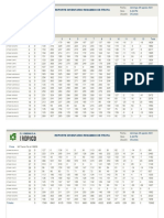 Reporte de inventario resumido de fruta