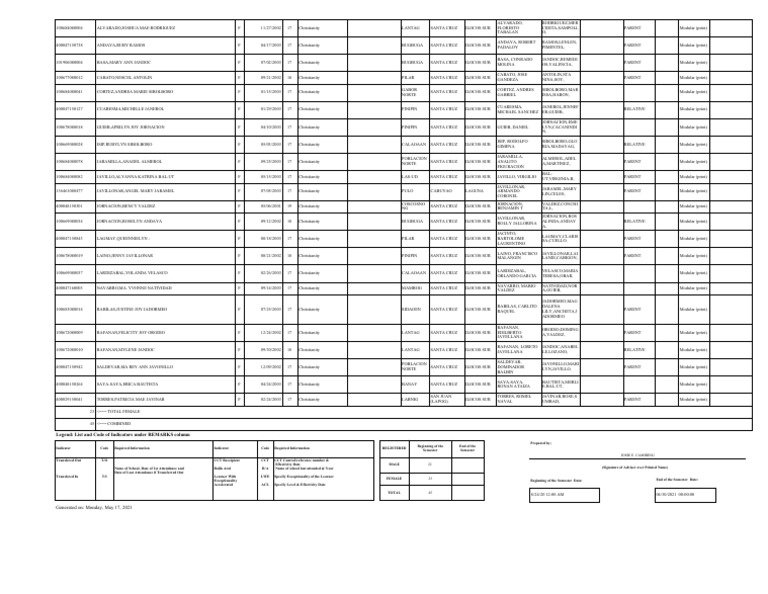 Legend: List and Code of Indicators Under REMARKS Column: Generated On ...