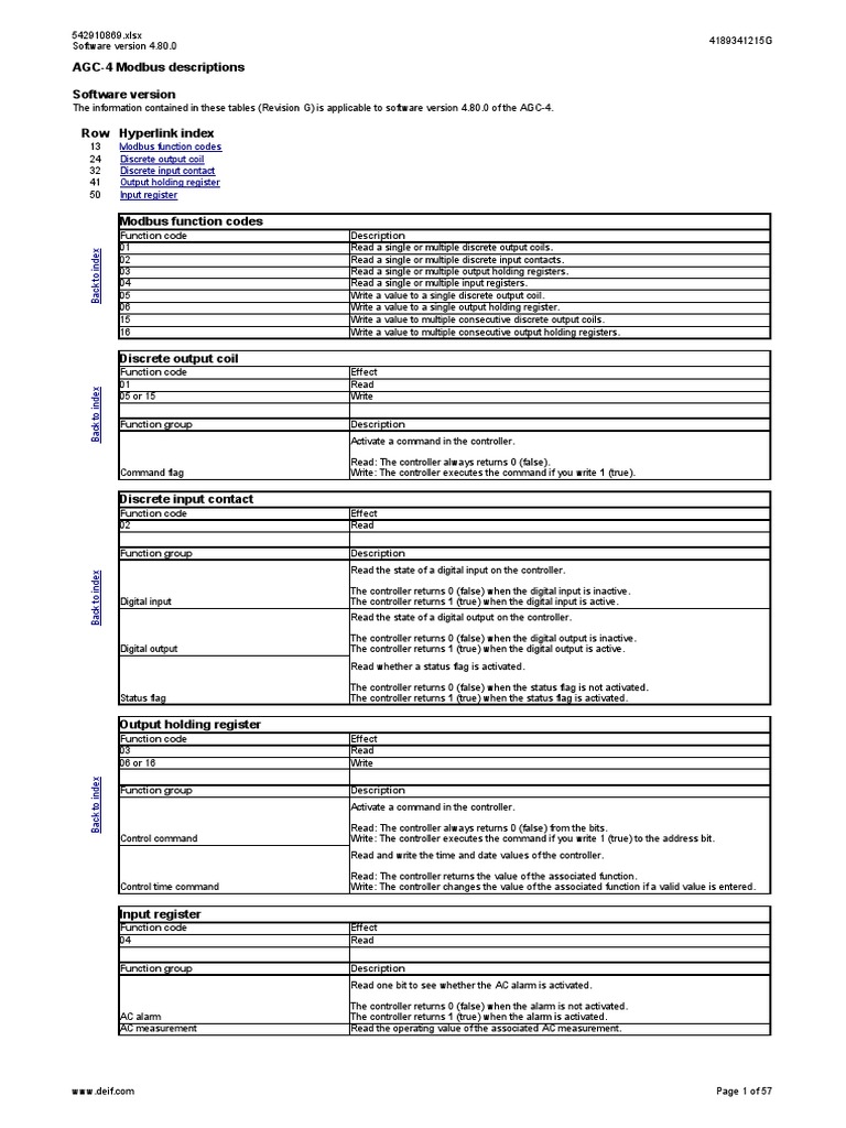 Agc-4 Modbus Tables 4189341215 Uk | PDF | Bit | Computer Hardware
